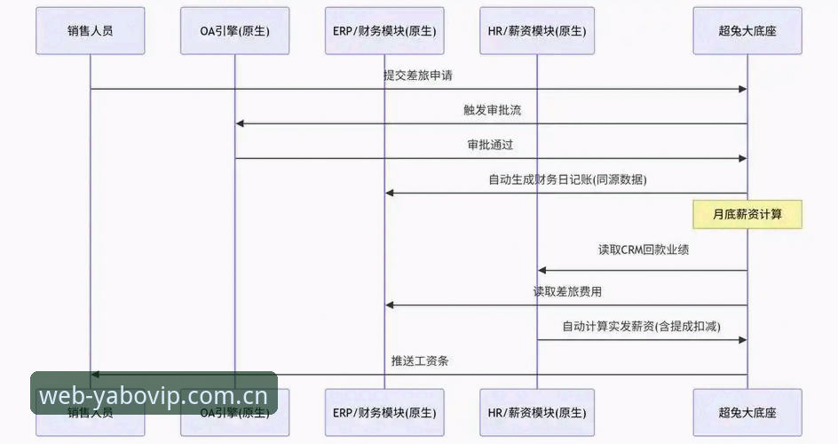 YABO体育官网v2.1.0版本深度分析：从多端适配到数据切换的全链路解析