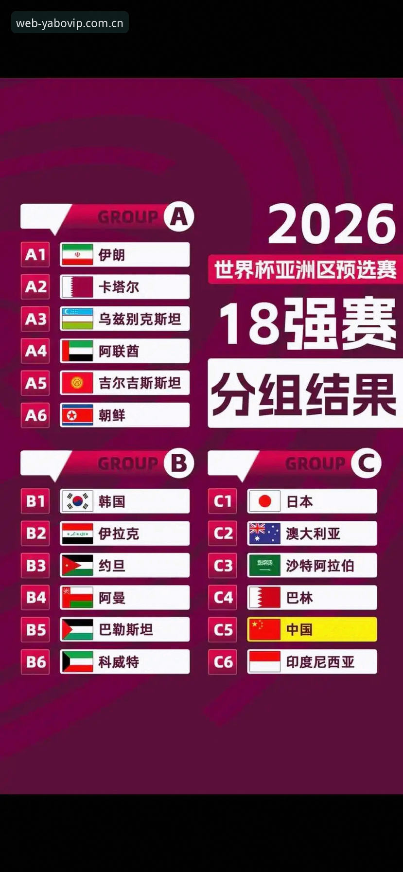 3个步骤看懂U17世界杯抽签结果，在YABO体育官网追踪中国足球小将征程